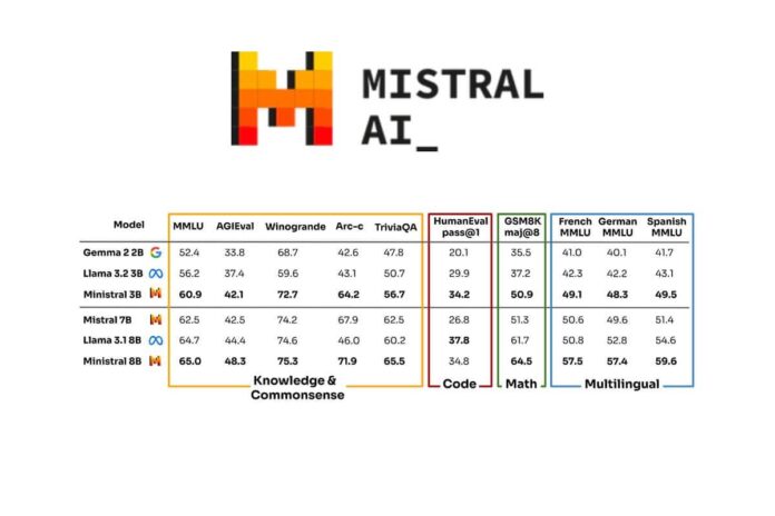 Mistral AI Launches Innovative Models for On-Device AI Computing
