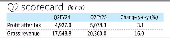 ITC Financial Results